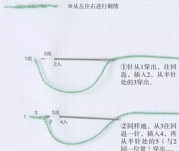轮廓绣