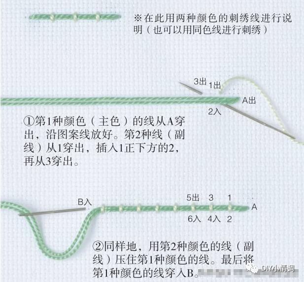 贴边绣