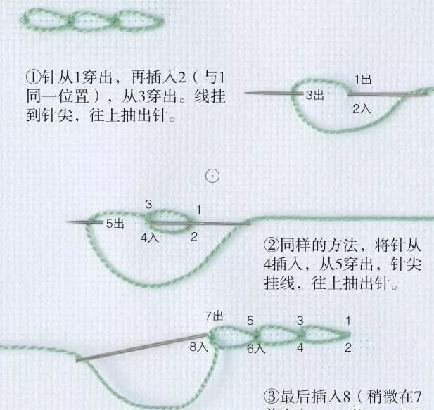 链式绣