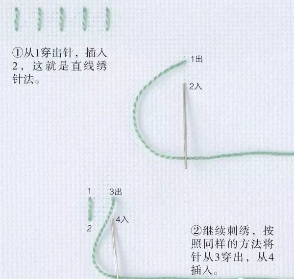 直线绣