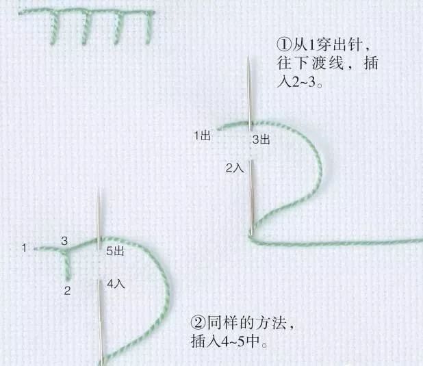 锁边绣